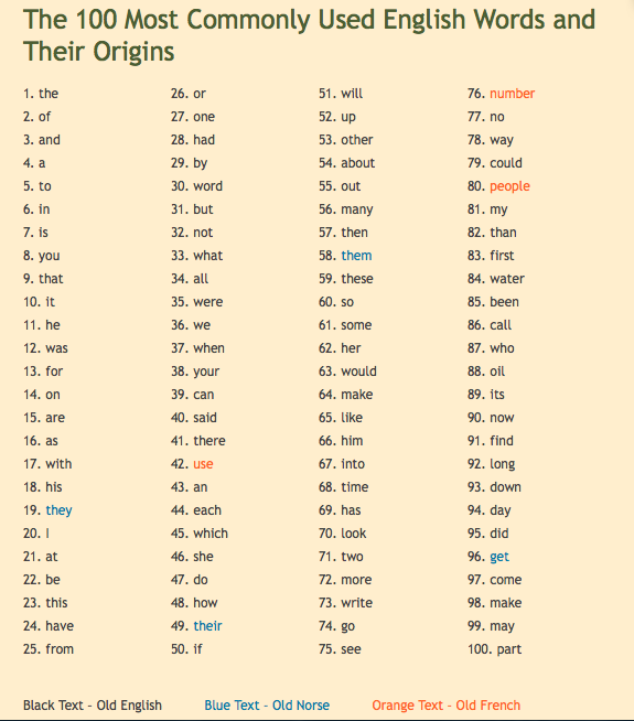 50+ Old English Words and Their Modern Meanings